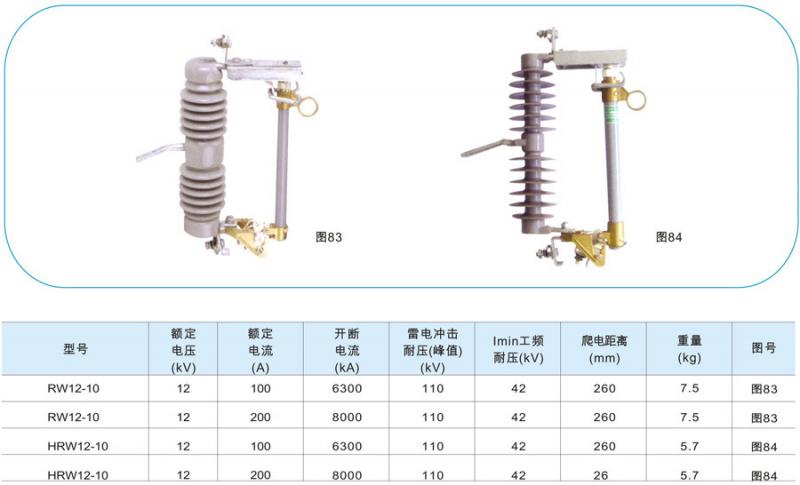 (H)RW12型跌落式熔断器
